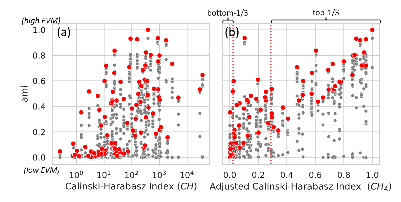 cluster-label-matching