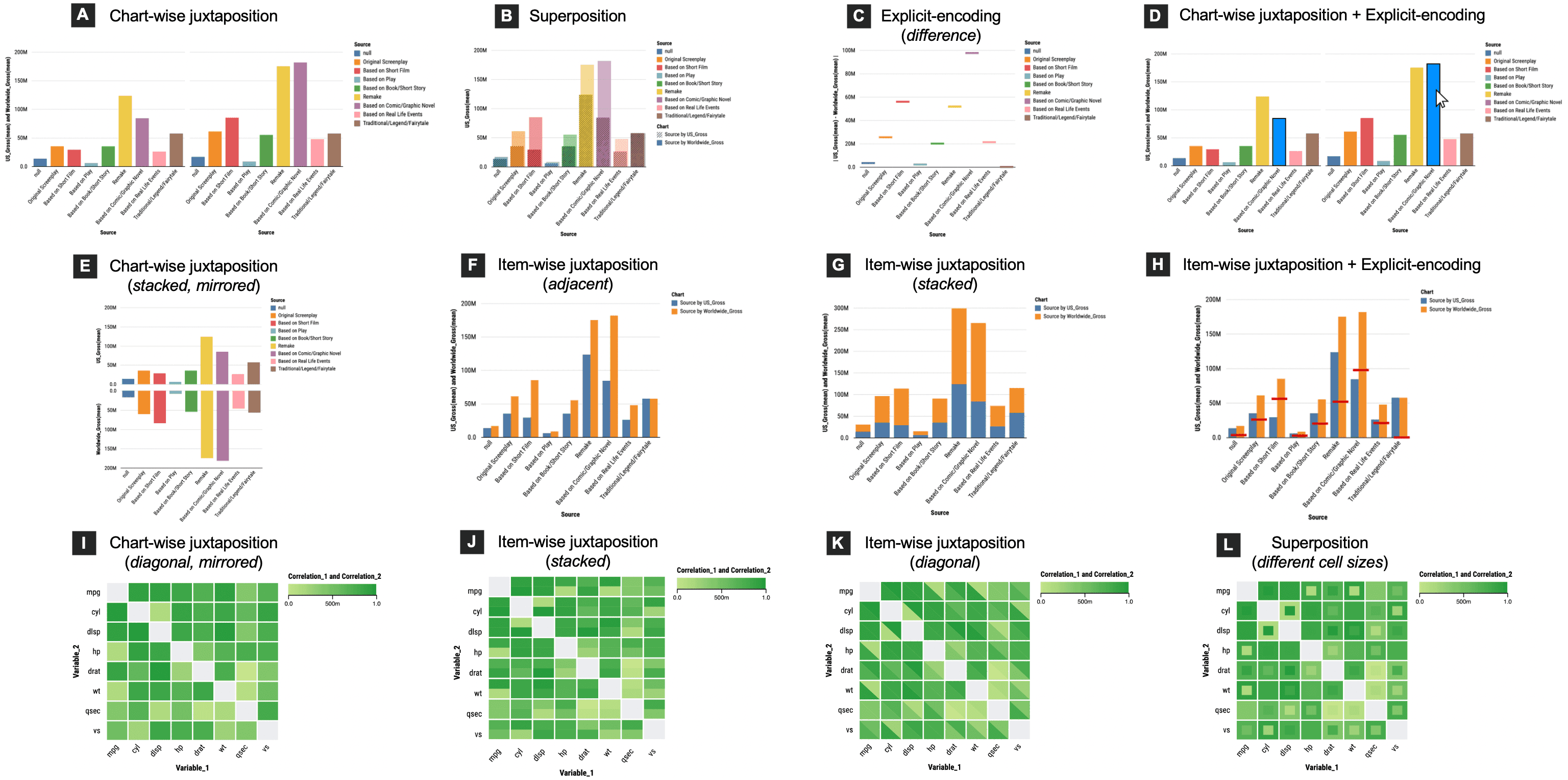 comparative-layouts-revisited