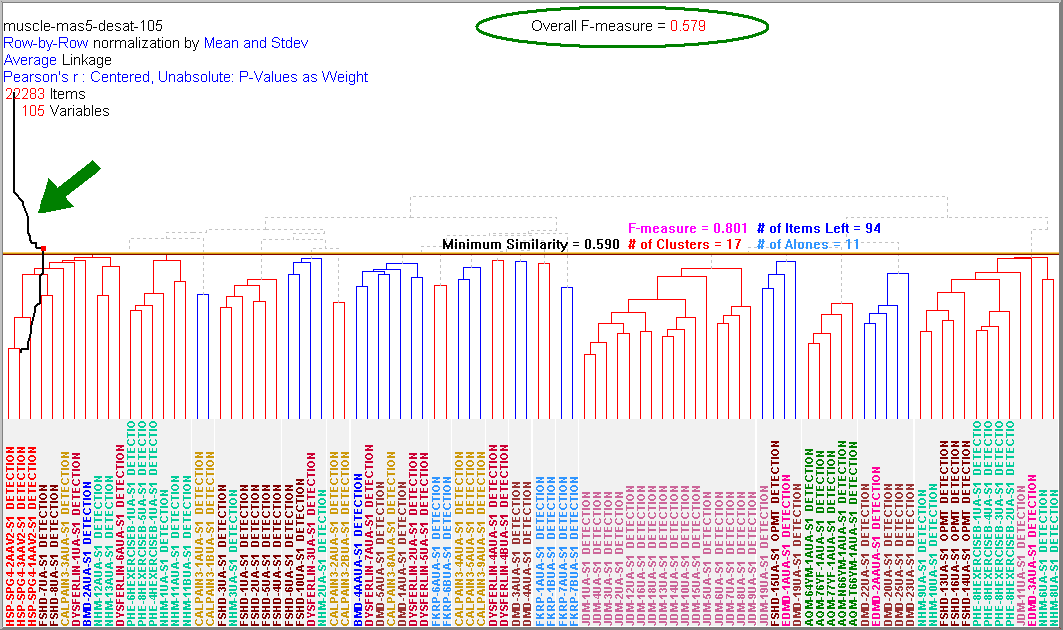 interactive-optimization-of-signal-to-noise-ratios