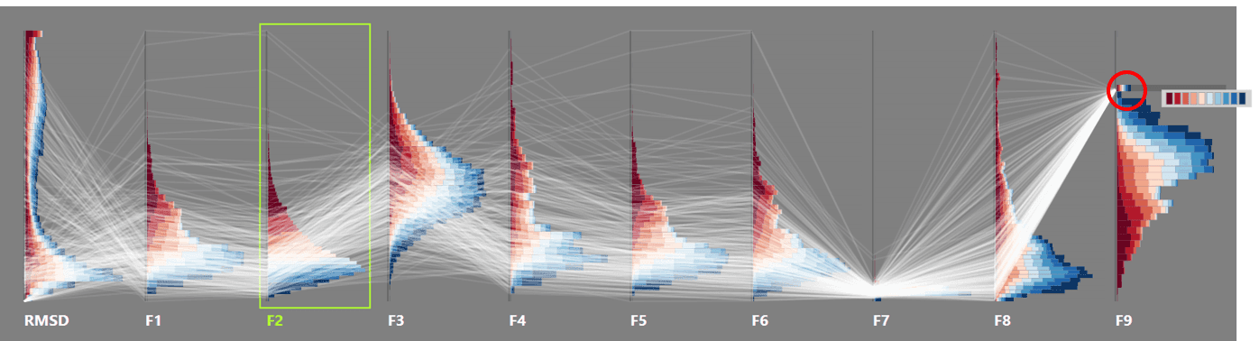 parallel-histogram-plots