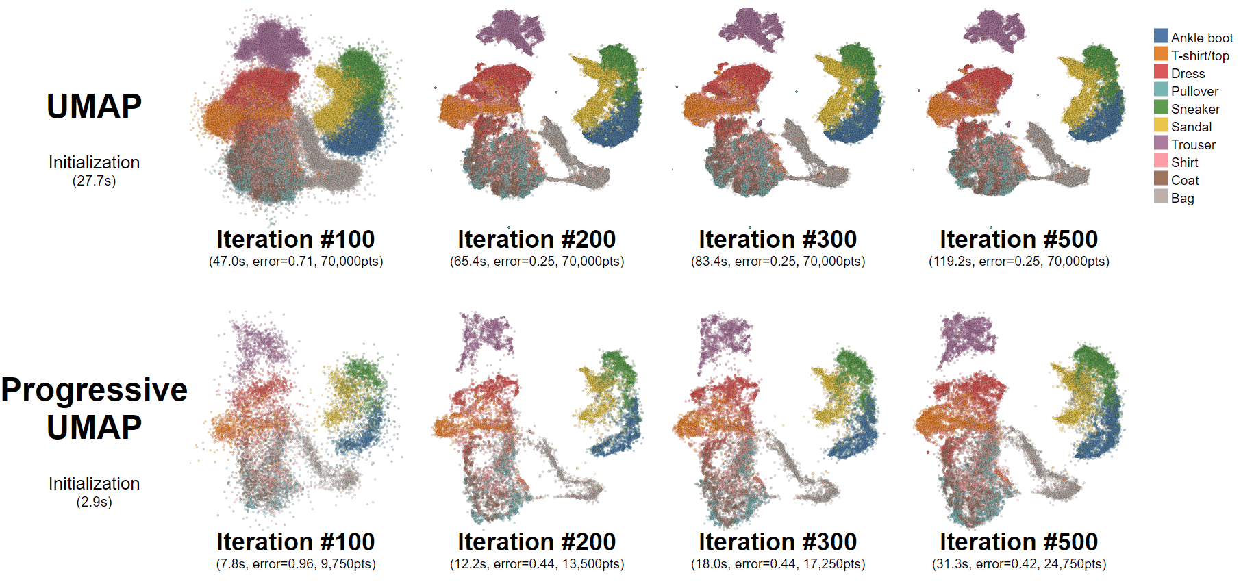 progressive-umap