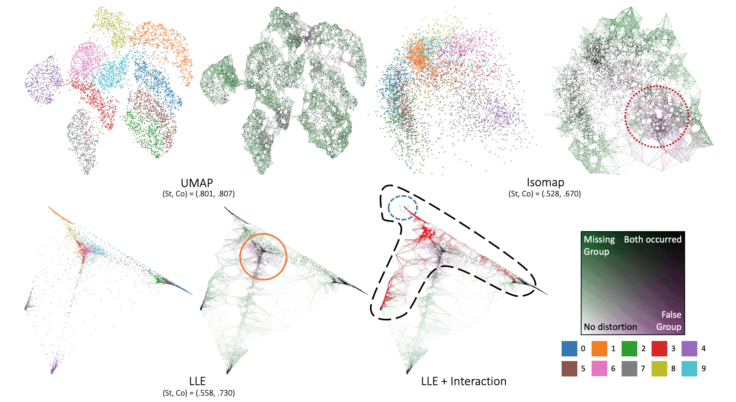 steadiness-cohesiveness