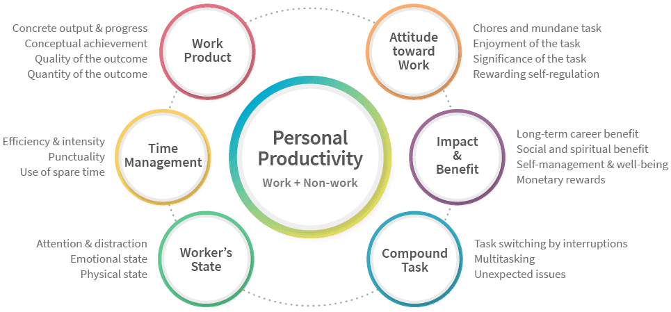 understanding-personal-productivity