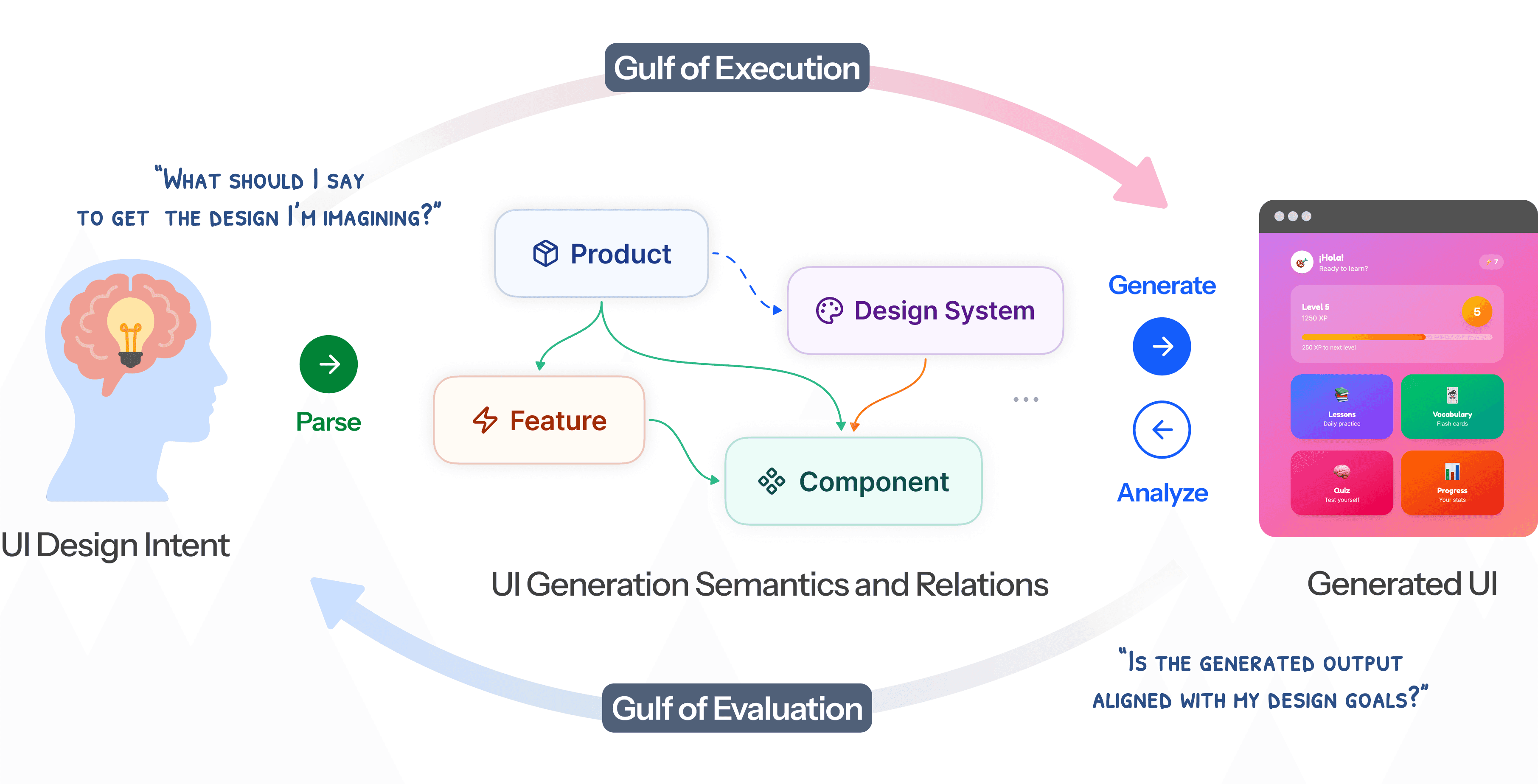 semantic-ui-generation
