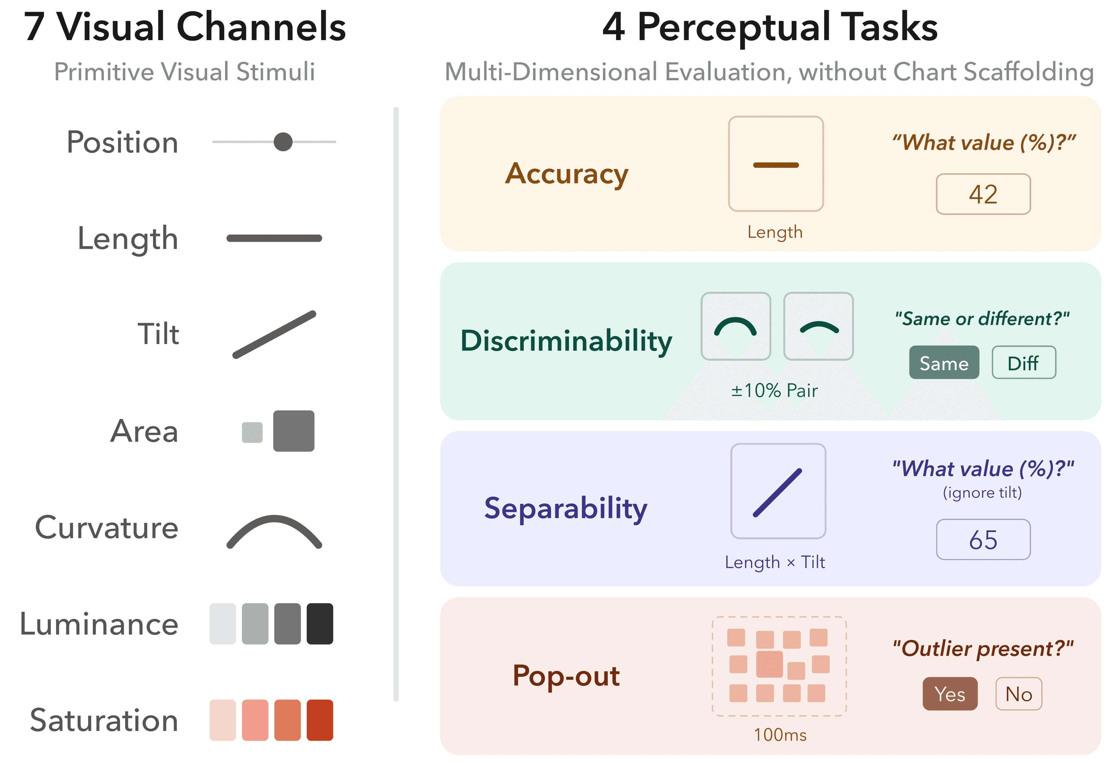 channel-effectiveness