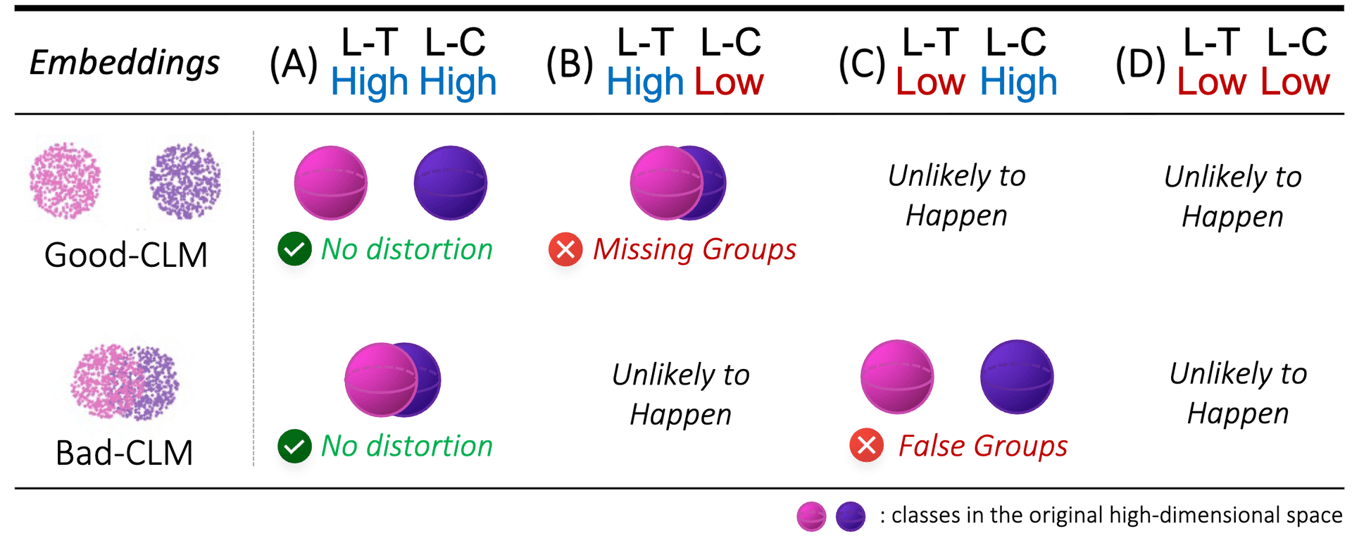 Classes are not Clusters