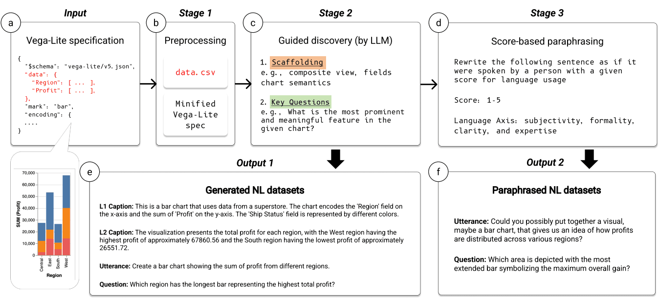 natural-language-dataset-generation-framework-for-visualizations-powered-by-large-language-models