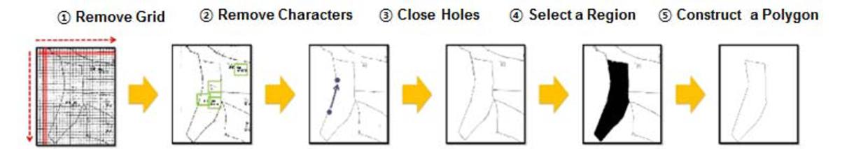 Segmentation Algorithm